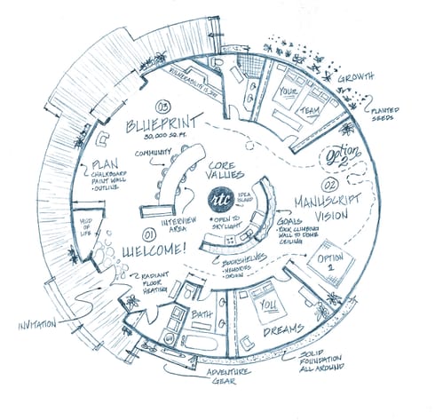 Full book development process