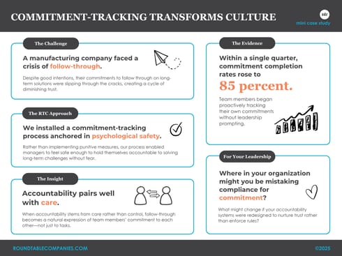 LANDSCAPE commitment tracking