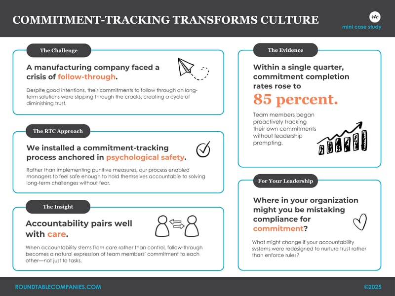 LANDSCAPE commitment tracking