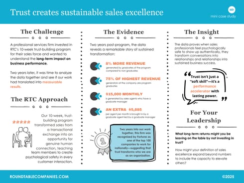 LANDSCAPE Trust creates sustainable sales excellence mini case study