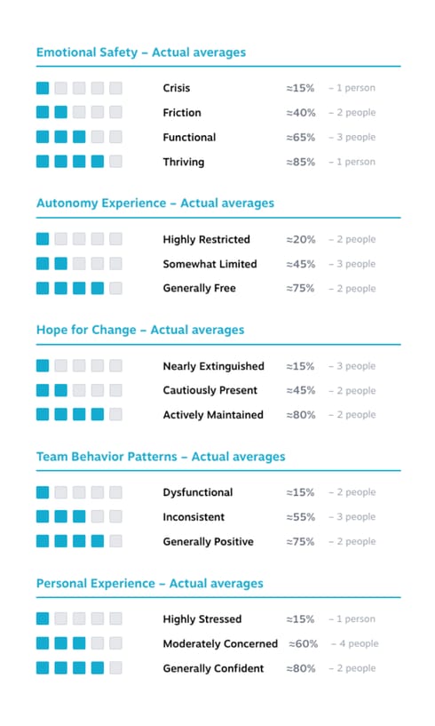 Trust Spectrum Sample Visual