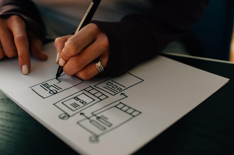 What is the Foundation of Your Book The Importance of a Book Outline visual outline